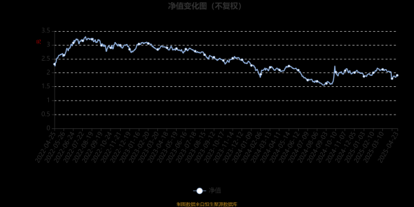 富豪配资 国泰大健康股票A：2025年第一季度利润2986.24万元 净值增长率2.96%