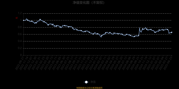 倍加网配资 红塔红土新能源主题精选股票A：2025年第一季度利润7.31万元 净值增长率5.32%