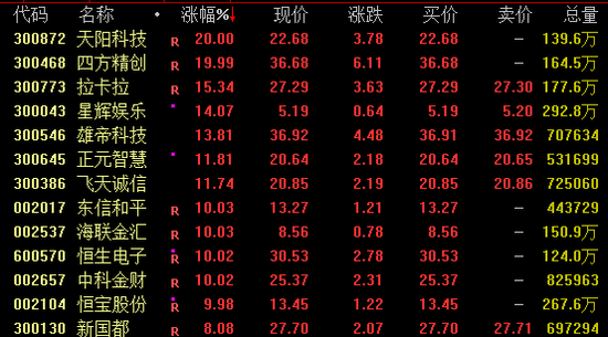 启盈策略 全线爆发！稳定币概念飙升